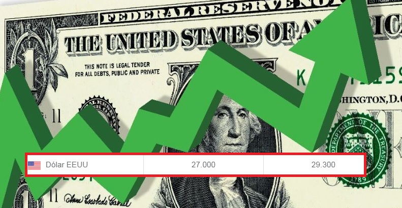 Cambio de cúpula del BCRA no desinfló la demanda del dólar: en Posadas llegó a $29,30