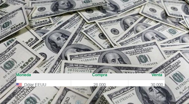 Imparable, el dólar vuelve a dispararse y se vende a $30 en Posadas