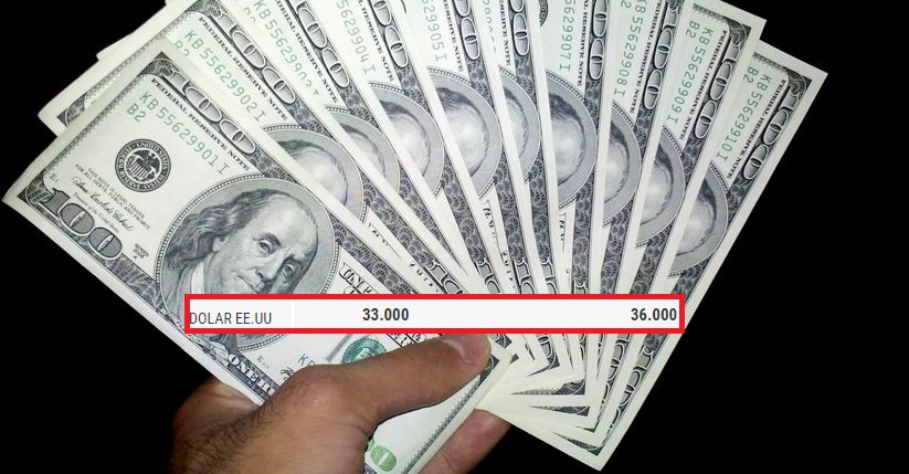 El dólar voló 7,5% y en casas de cambio de Posadas cerró a $36