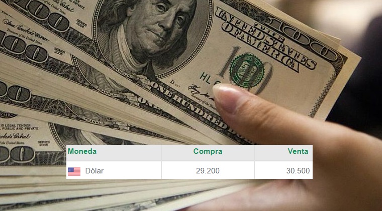 La corrida cambiaria no cesa: el dólar minorista se acelera y ya cotiza $30,50 en Posadas