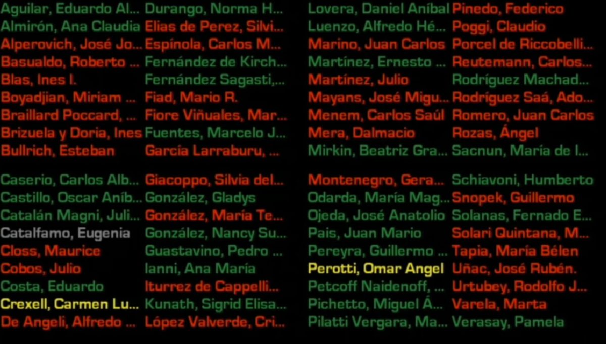 Provincia por provincia: así se dividieron los votos en el Senado