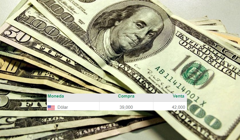 En un cierre caliente, el dólar saltó 3%: en casas de cambio de Posadas cerró a $42