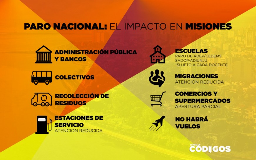 Paro nacional: el impacto en Misiones