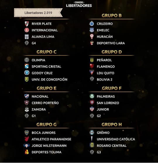 En Paraguay, se sortearon los grupos de la Copa Libertadores 2019