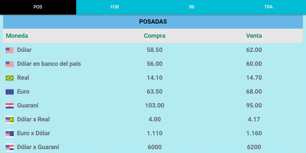 El dólar abre estable: en casas de cambio de Posadas se vende a $61 y $62 1 2 - Dólar - 1