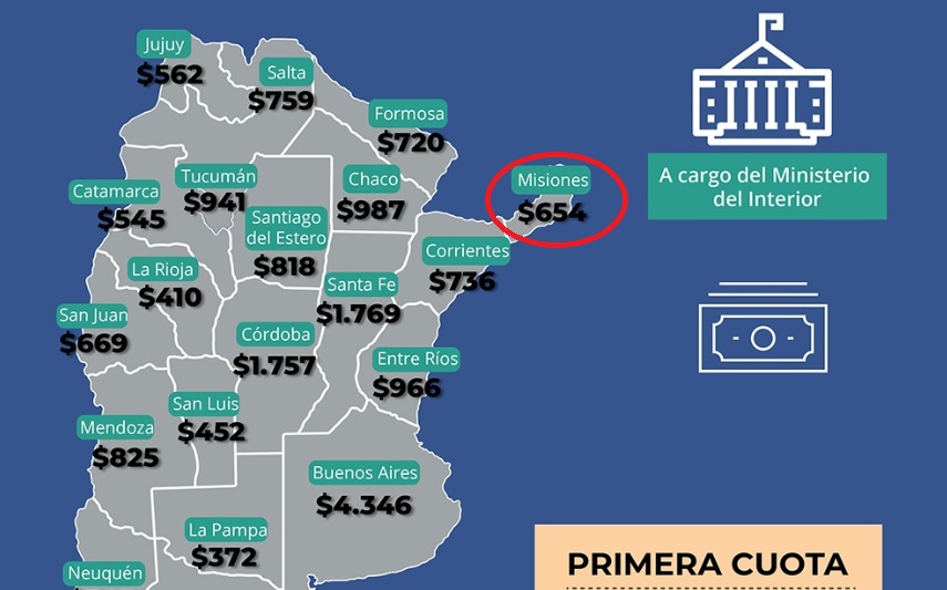 Misiones recibió $654 millones de Nación para atender necesidades