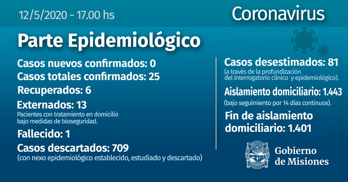 Covid-19: otro día sin nuevos casos confirmados en Misiones 1 2 - parte 4 - 1