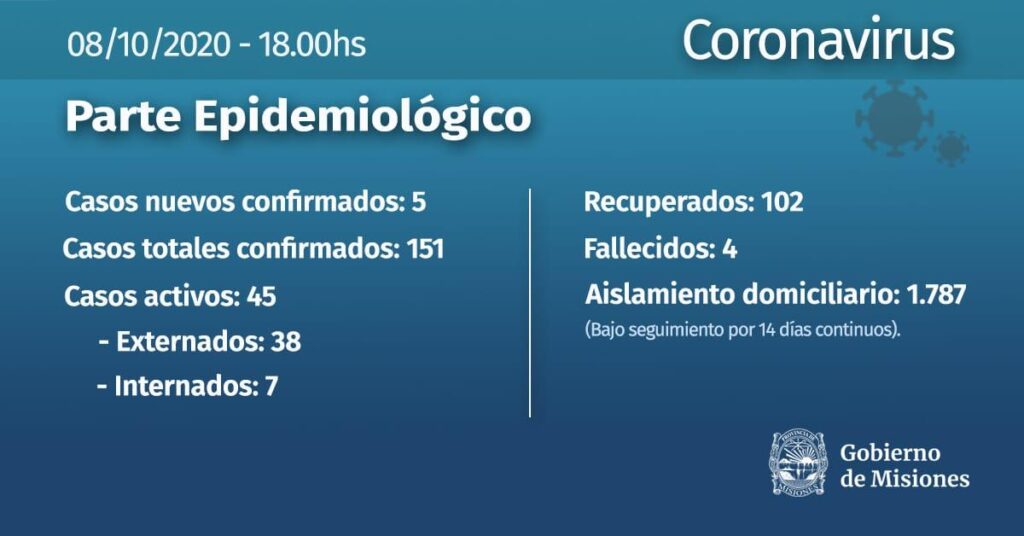 Informaron 5 nuevos casos positivos de Covid-19 en Misiones