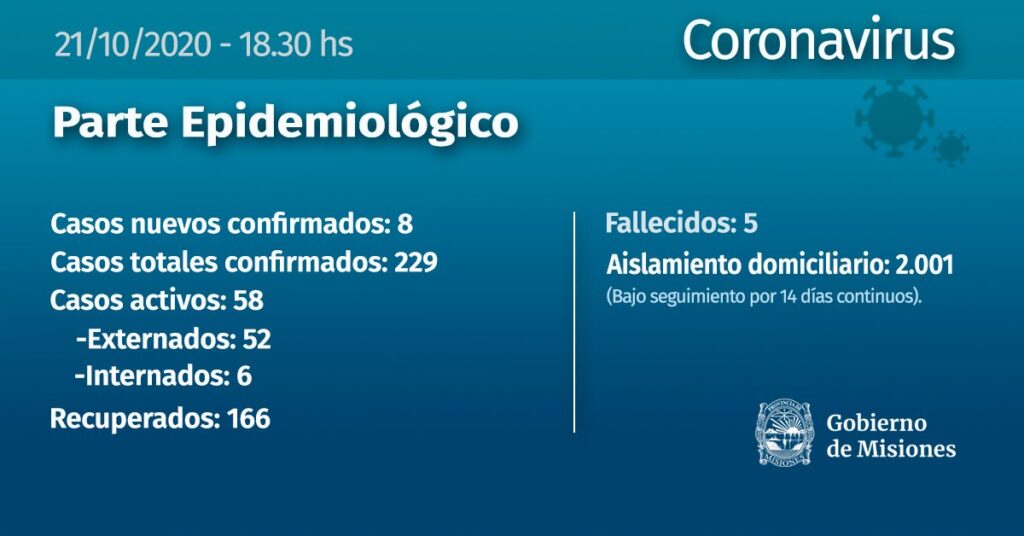 Con 8 nuevos casos positivos de Covid-19, son 58 los pacientes que cursan la enfermedad en Misiones