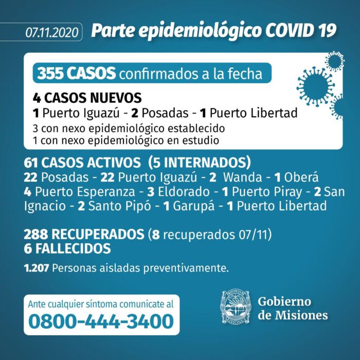 Confirmaron 4 nuevos casos de Covid-19 y se recuperaron 8 pacientes en Misiones