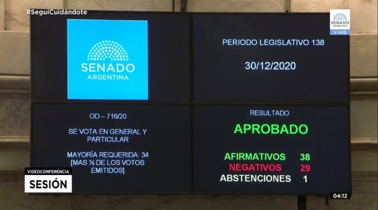 Aborto legal en Argentina: así votó cada senador