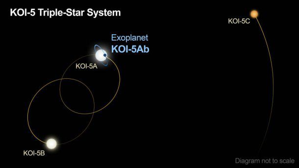 La NASA descubrió un nuevo planeta 1 2 - planeta koi 5ab nasa 2jpg - 1