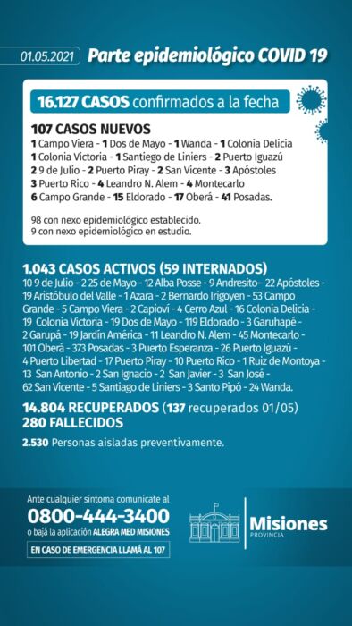 Por tercer día consecutivo, Misiones no registró muertes por Covid-19