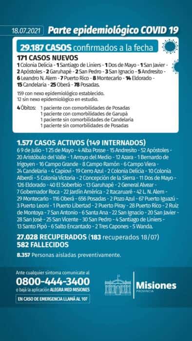 Covid en Misiones 4 - 1