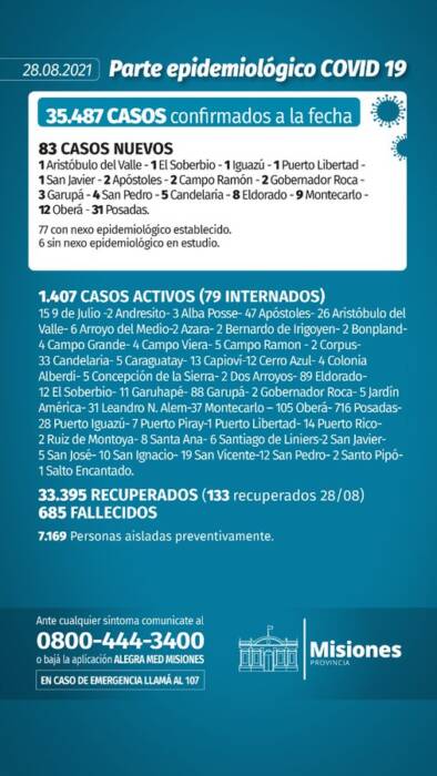 Otra jornada sin víctimas fatales: Misiones registró 83 nuevos contagios de Covid-19 este sábado 1 2 - parte 5 - 1