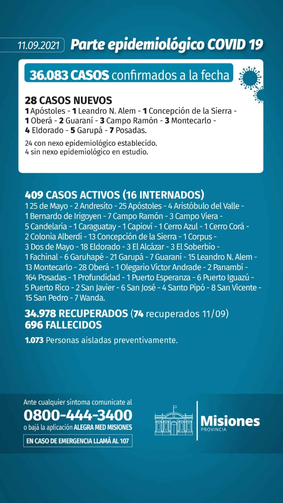 Covid-19 en Misiones: otro día sin muertes y 28 nuevos casos 1 2 - E CBlduWQAkgLz3 - 1