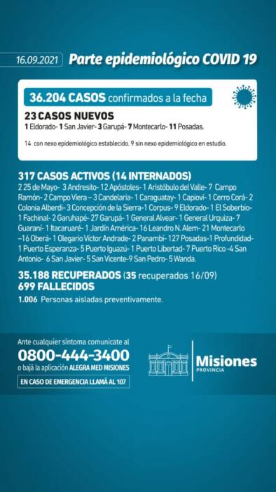 Salud Pública reportó 23 nuevos casos positivos de Covid-19 en Misiones