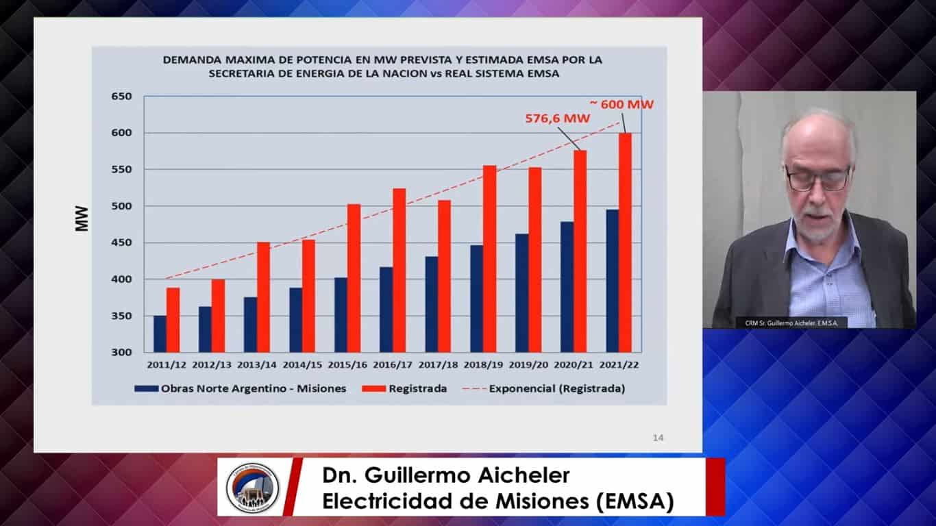 Presupuesto provincial 2022: Energía de Misiones prevé un incremento cercano al 50% 1 2 - aicheler 3 1 - 1
