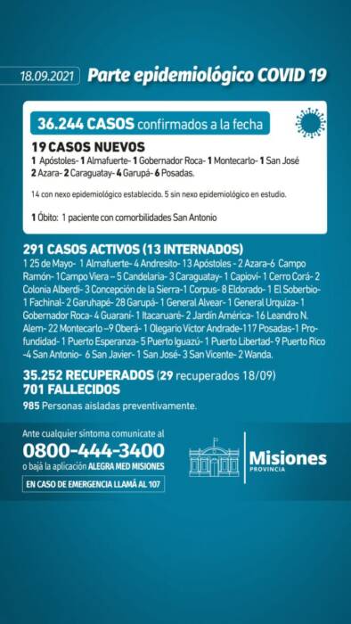 Covid-19 en Misiones: un muerto y 19 nuevos casos en las últimas 24 horas 1 2 - parte 1 - 1