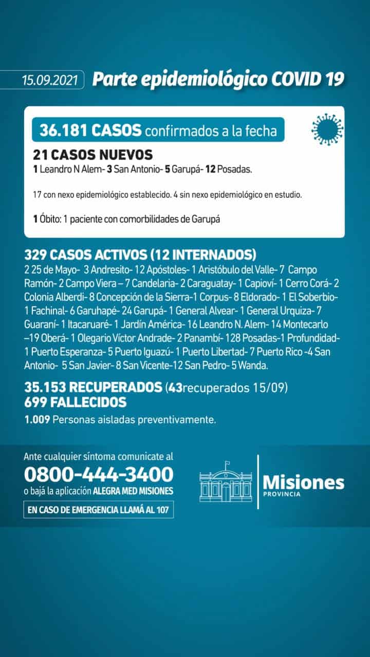 Misiones confirmó un nuevo muerto y 21 casos positivos de coronavirus 1 2 - parte 5 - 1