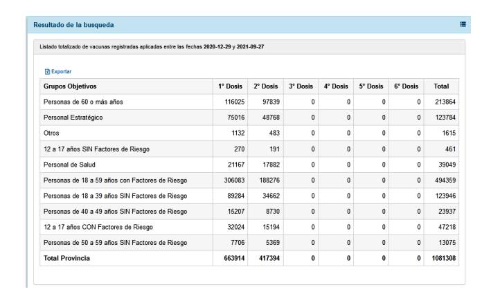 total vacuna covid 27 de septiembre a las 11 horas 1 - 5