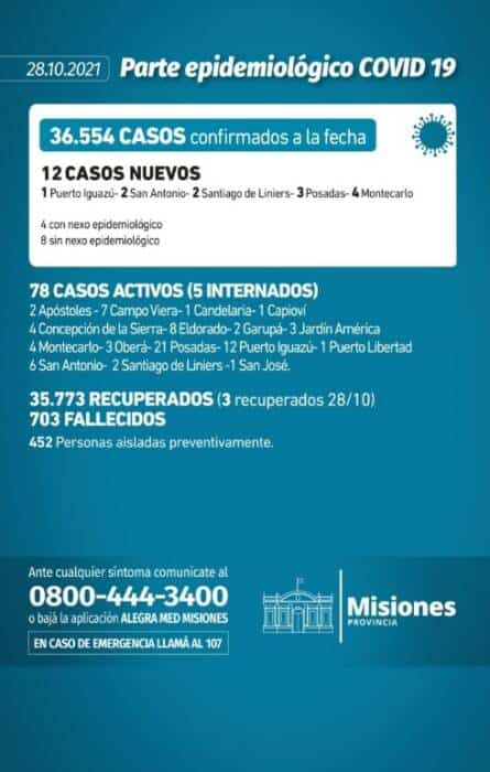 Salud Pública confirmó doce casos positivos de Covid-19 en Misiones