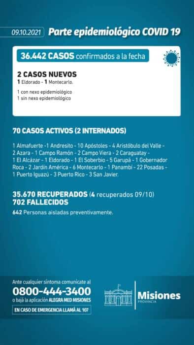 Misiones confirmó dos nuevos casos de Covid-19: uno en Eldorado y otro en Montecarlo 1 2 - WhatsApp Image 2021 10 09 at 17.30.22 - 1