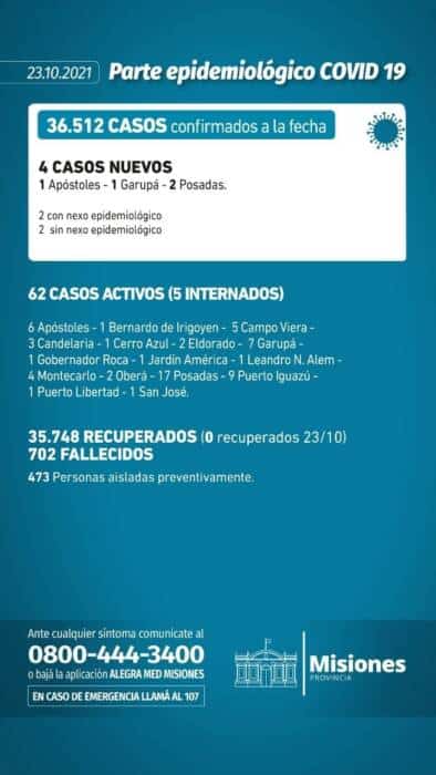 Cuatro nuevos casos de Covid-19 este sábado en Misiones