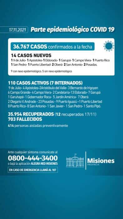 Covid-19 en Misiones: confirmaron 14 casos positivos