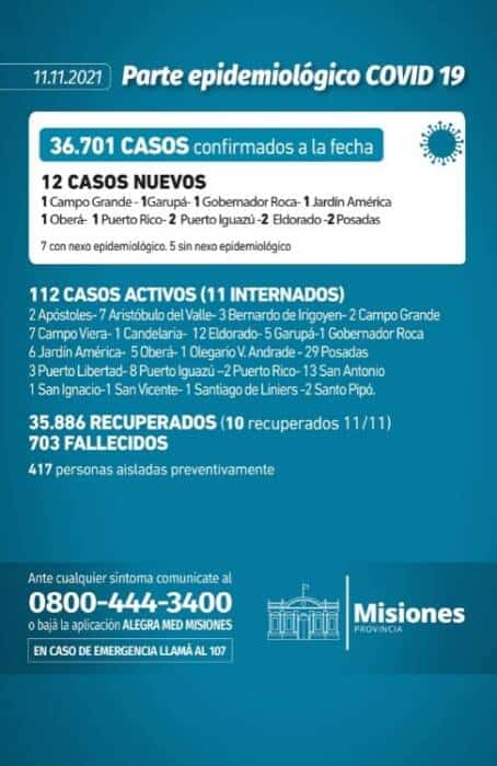 Confirmaron doce casos positivos de Covid-19 en Misiones
