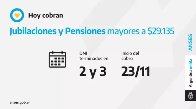 Pagos de ANSES: quiénes cobran este martes 23 de noviembre 1 2 - anses - 1
