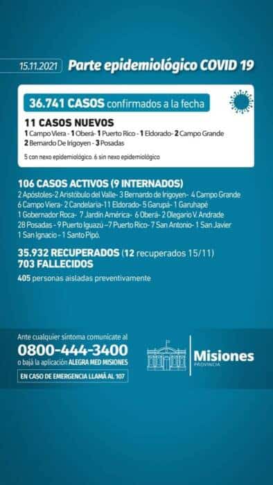Salud Pública informó 11 nuevos casos de Covid-19 en Misiones