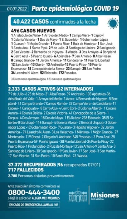 Misiones confirmó 496 nuevos casos positivos de Covid-19 1 2 - Parte diario Covid - 1