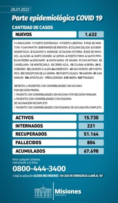 Parte diario viernes 28 - 23