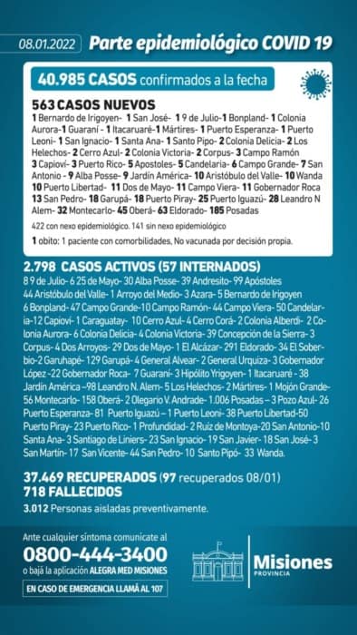 Misiones reportó un muerto y más de 500 contagios de Covid-19 1 2 - parte. Misiones 8.1.22 - 1