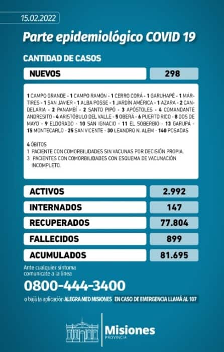 Covid en Misiones - 1