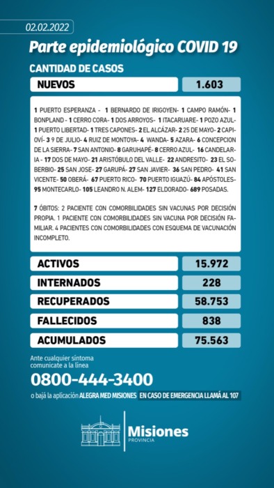 Salud Pública reportó 1603 casos positivos y siete nuevos muertos por Covid-19 en Misiones 1 2 - Parte 02 02 2022 - 1