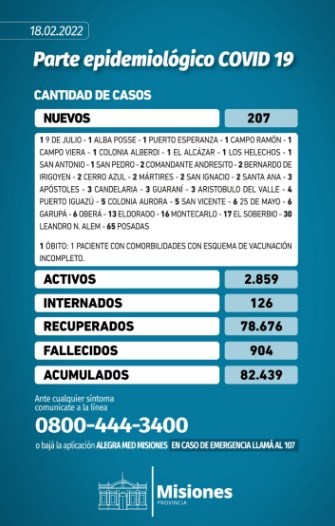 Confirmaron 207 nuevos casos positivos y un muerto por Covid-19 en Misiones 1 2 - Parte de viernes - 1