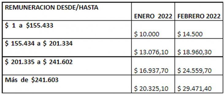 Paritarias: bancarios acordaron sumas fijas de hasta $30.000 a cuenta del acuerdo definitivo 1 2 - bancariosjpg - 1