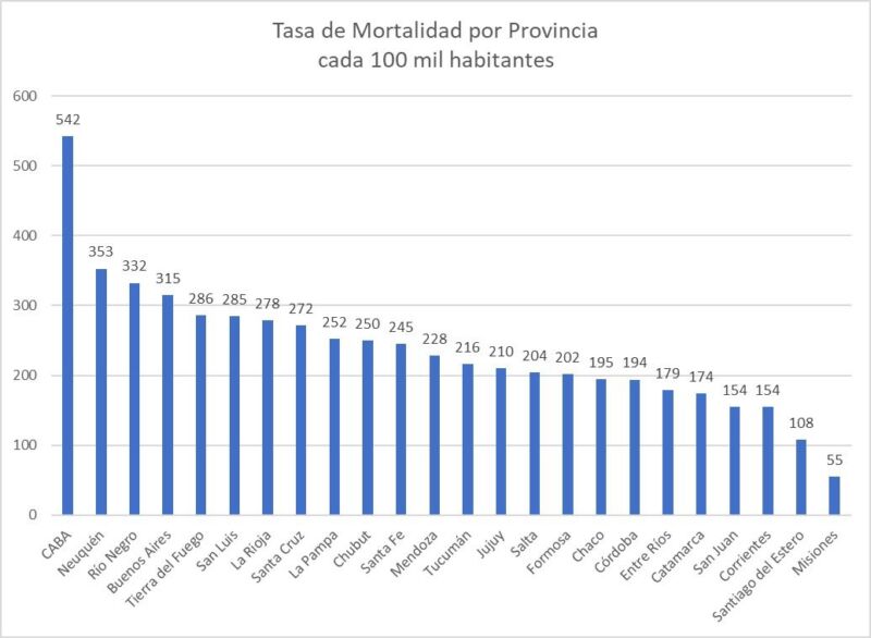 tasa de mortalidadd - 21