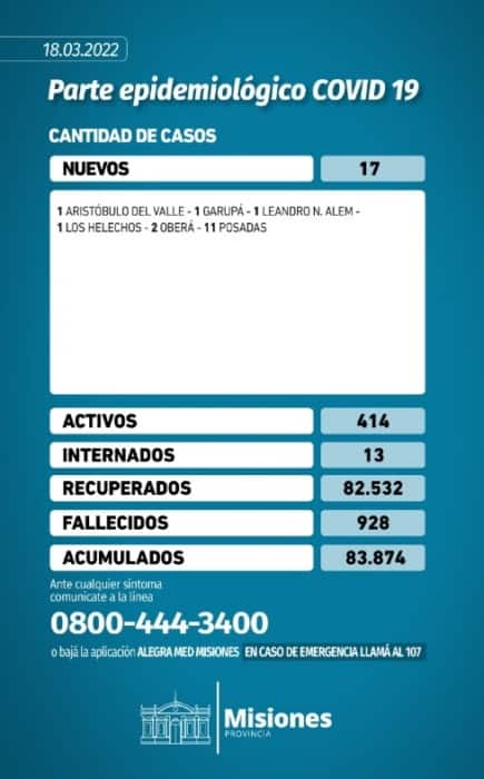Parte Covid - 1
