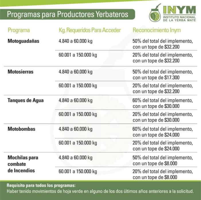 INYM - 1