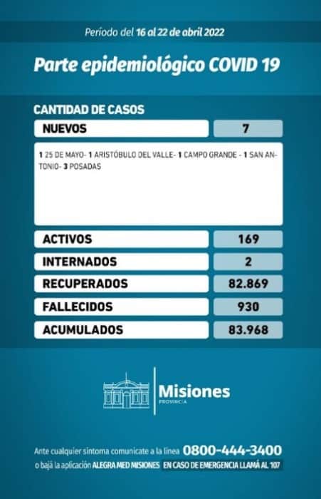 Misiones reportó siete casos positivos de Covid-19 en los últimos 6 días 10 20 - Parte de salud en Covid - 19