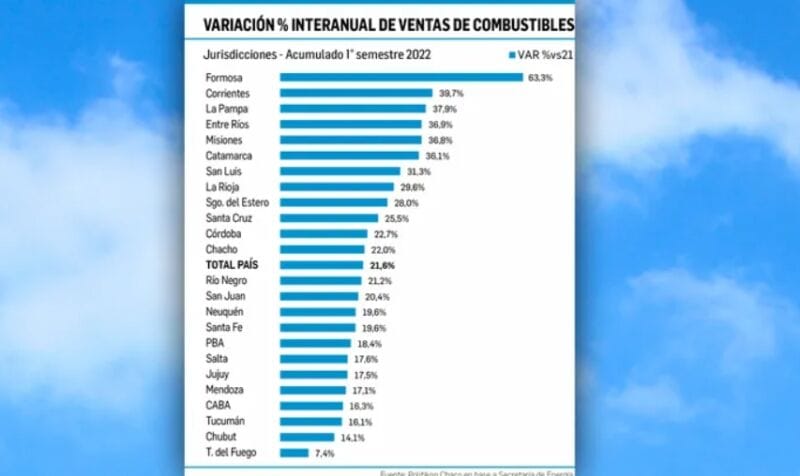 venta de combutibles - 1