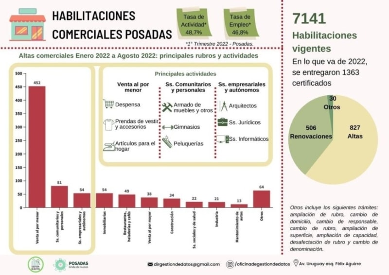 Despensa e indumentaria 2 - 1