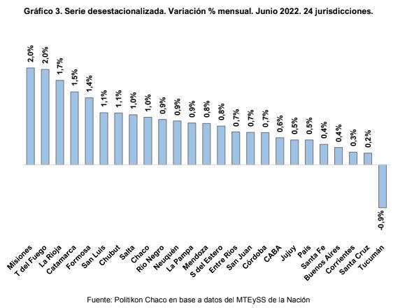 Misiones la provincia con - 1