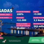 El fin de semana largo 7 - 1