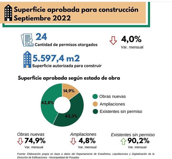 superficie para edificaciones