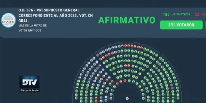 aprobación de presupuesto