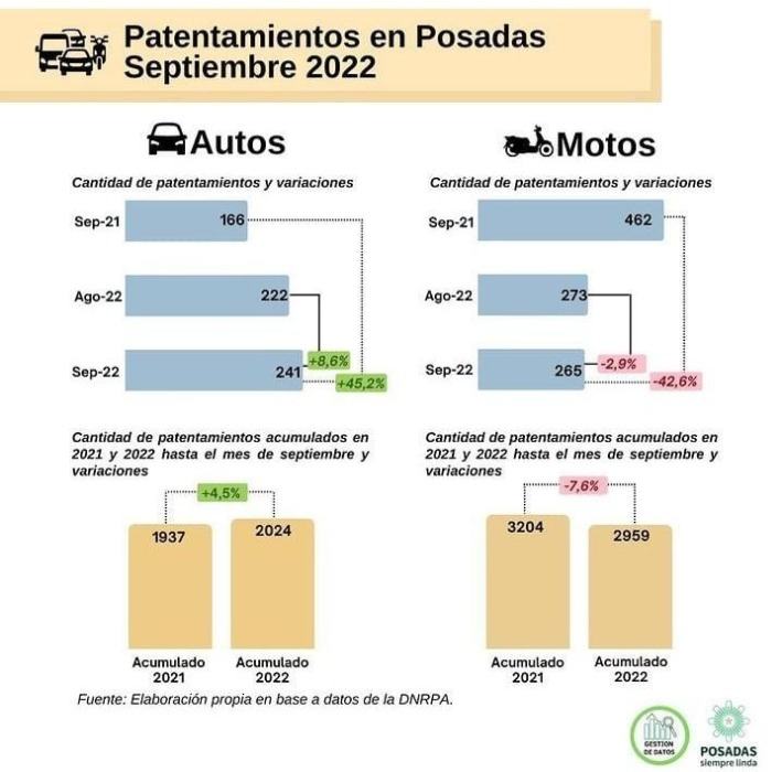 patentamiento de automoviles 2 - 1